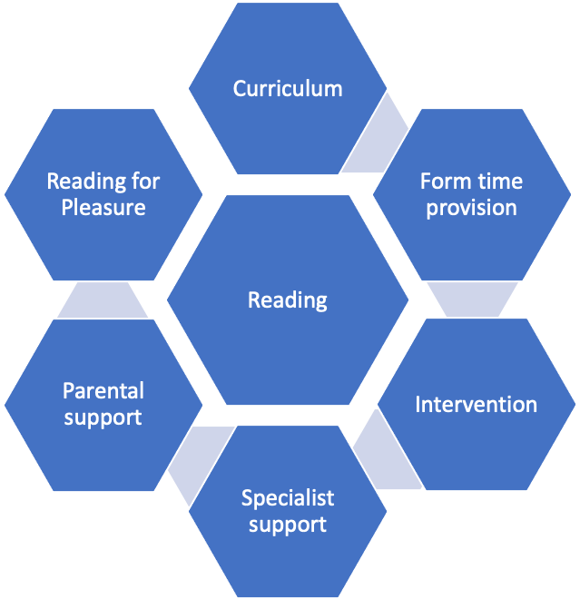 reading at prescot graphic