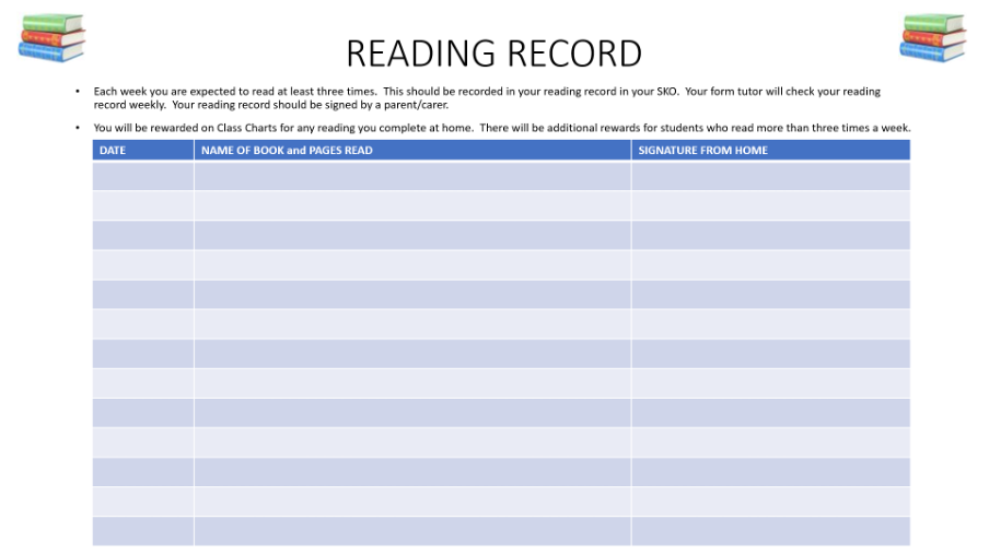 reading record