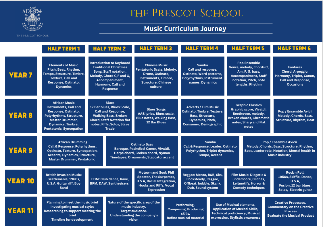 music curriculum journey